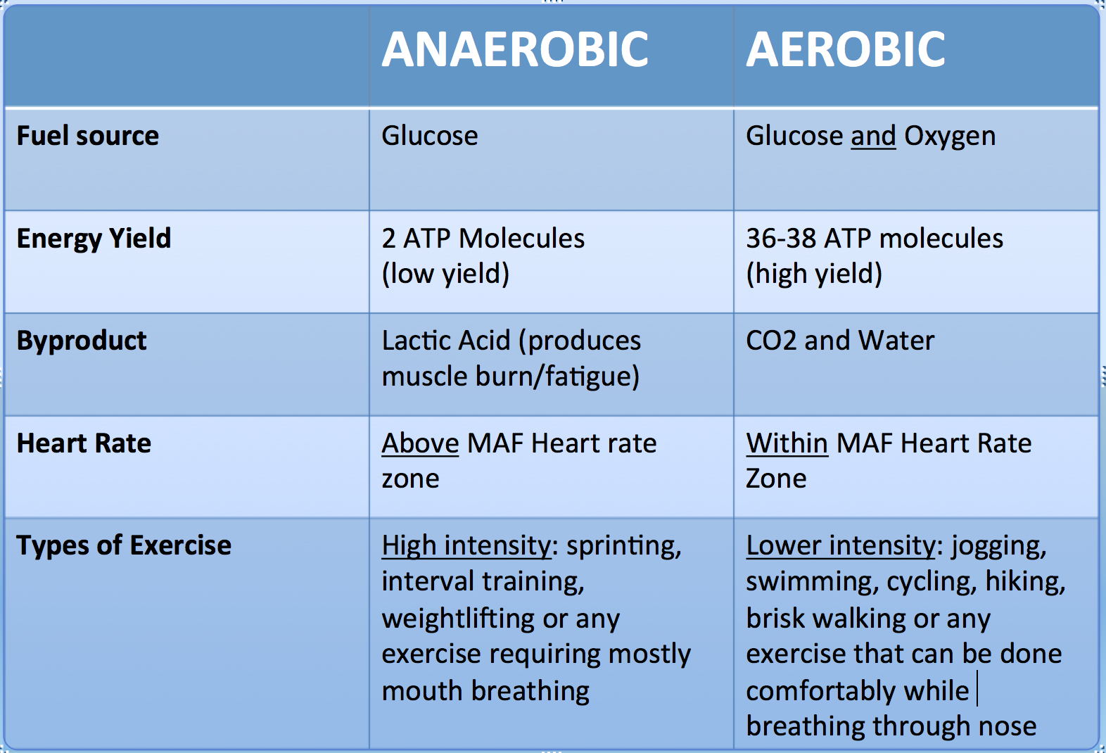 definition-of-aerobic-activity-definition-fgd